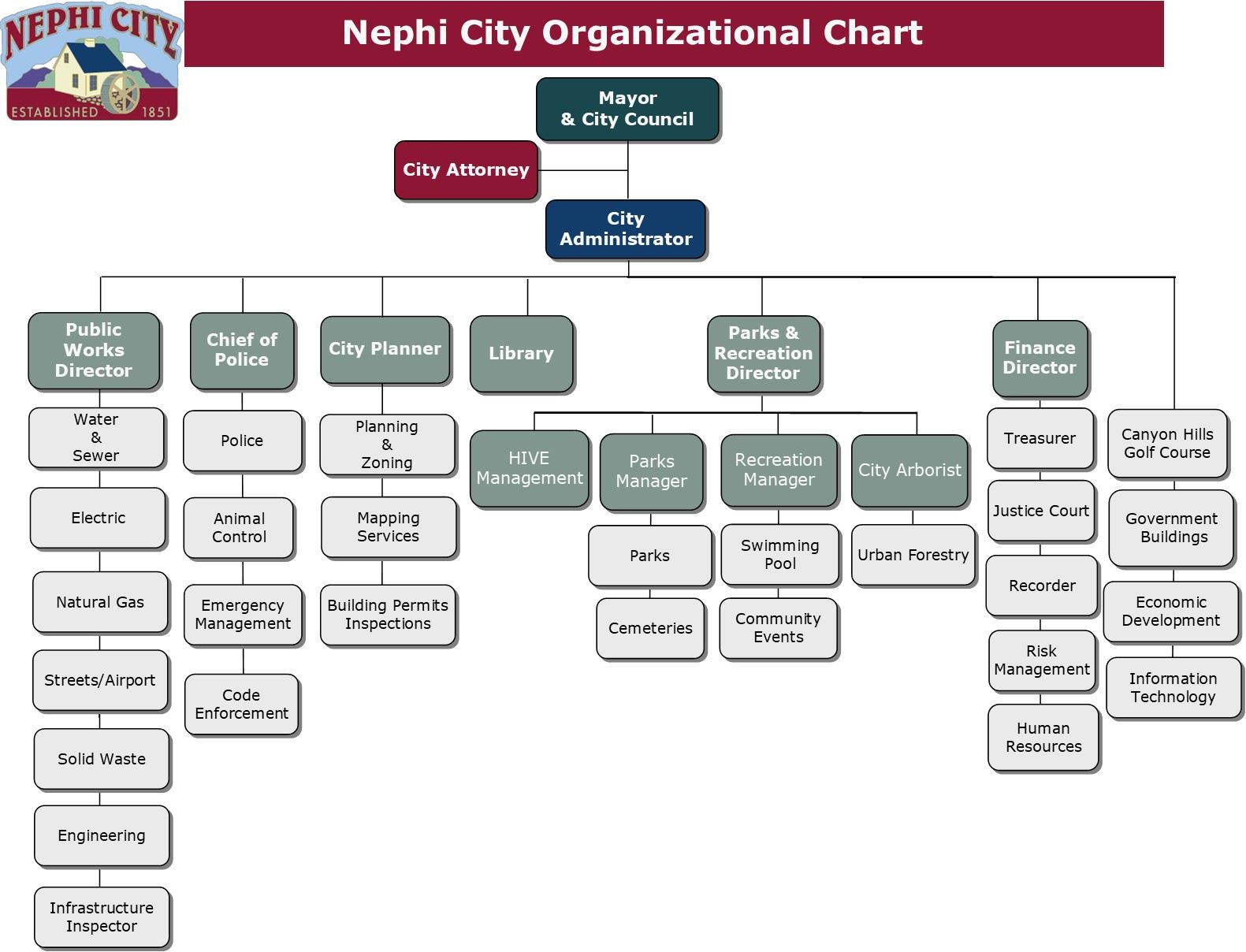 Organizational Chart 2026-27